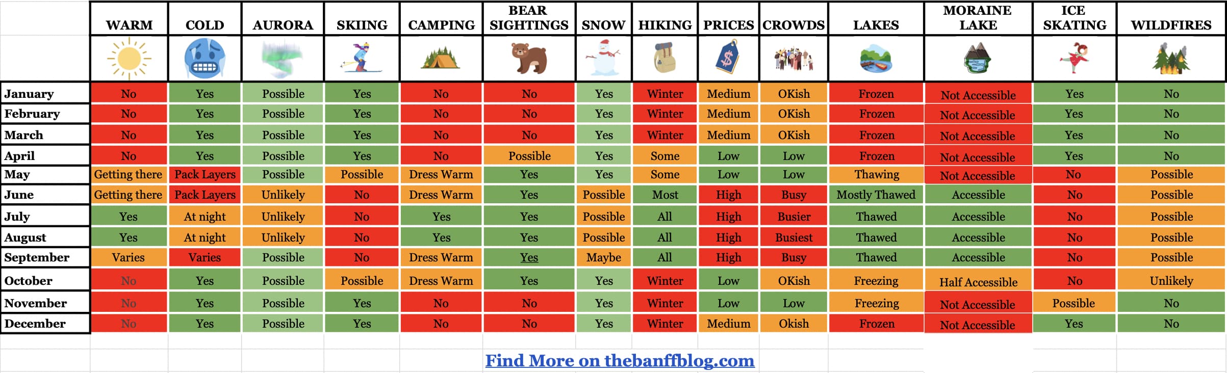 The Best Time to Visit Banff Quick Sheet